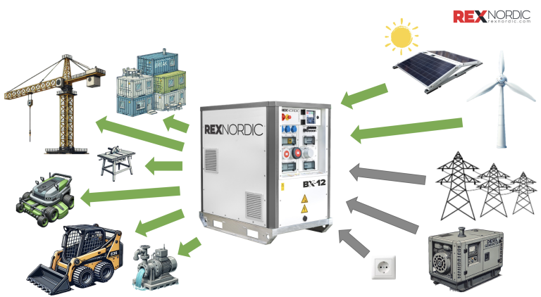 Ismerje meg a Rex Nordic e-Generátorokat!